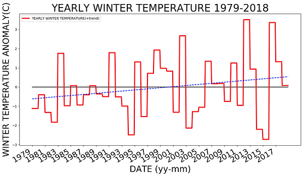 Winter_temperature_anomaly.png