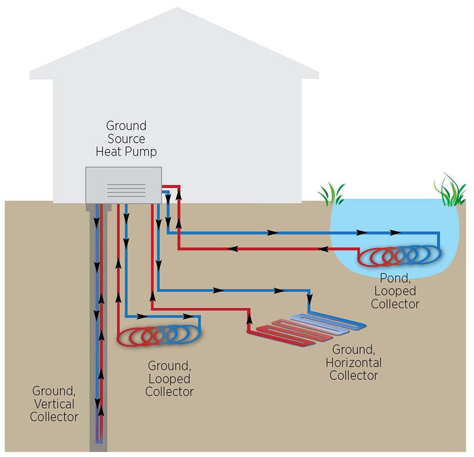 How to Get the New Geothermal Tax Credit for Your Home or Business