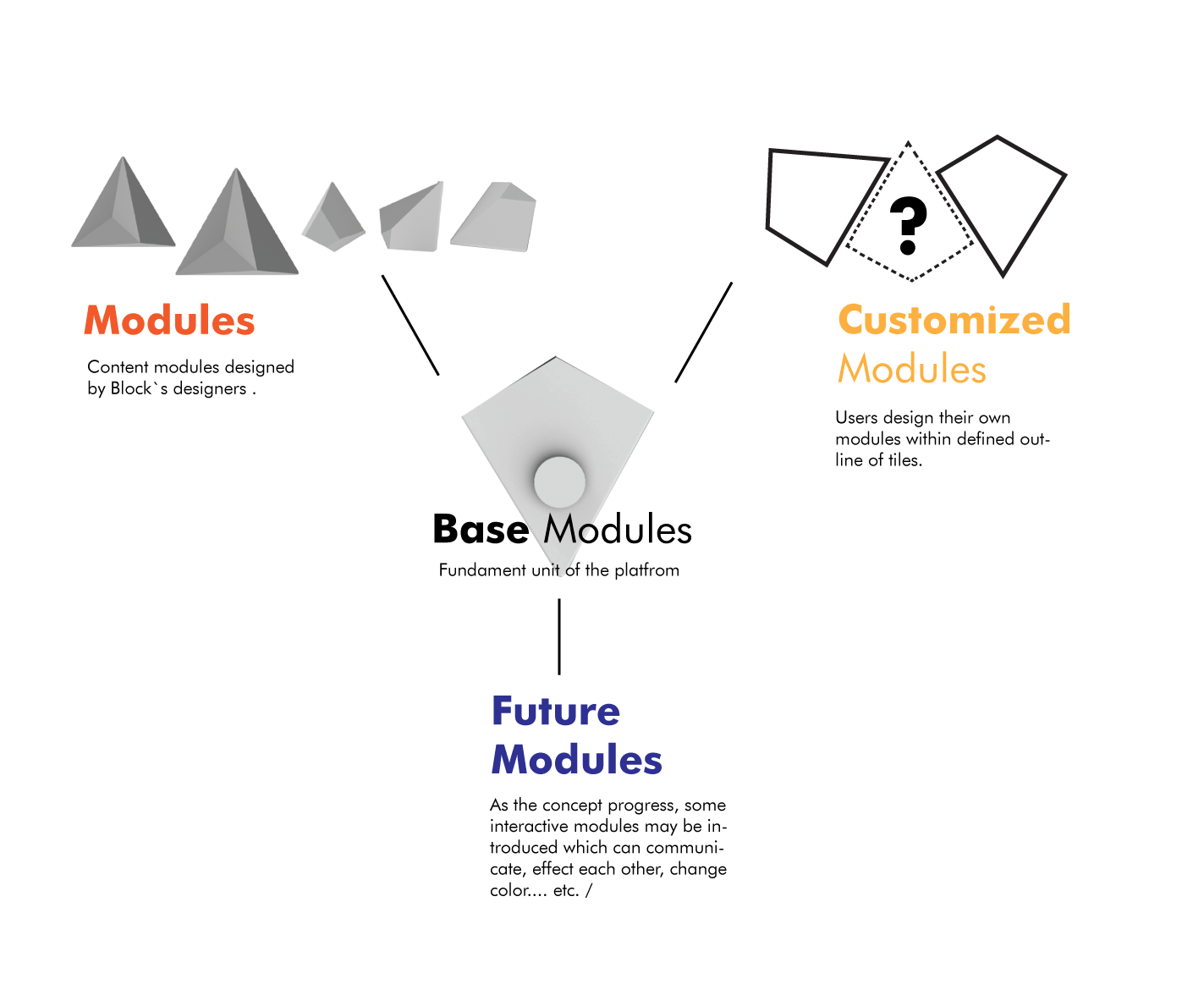 blocs_web_illustrations_01.gif