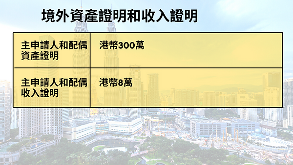 資產證明只限東馬砂勞越本地銀行做定期存款 申請人需入境東馬開銀行戶口做定期才可以提交申請.png