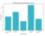 stats of ptsd by gender types