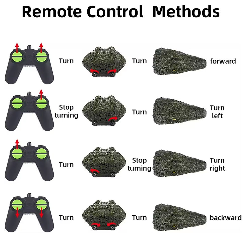 Thumbnail: RC Boot Simulation Krokodil kopf 2,4g Fernbedienung Witz Alligator Lockvogel el