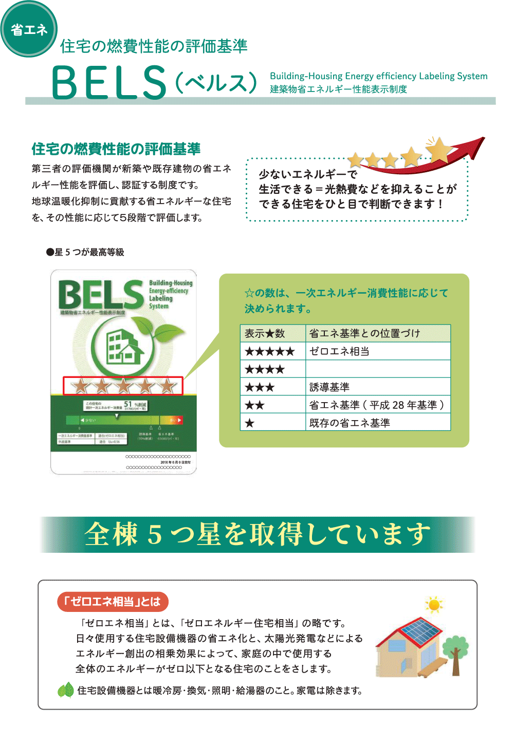 BELS「解説」.gif