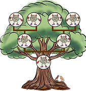 Familien-Derm