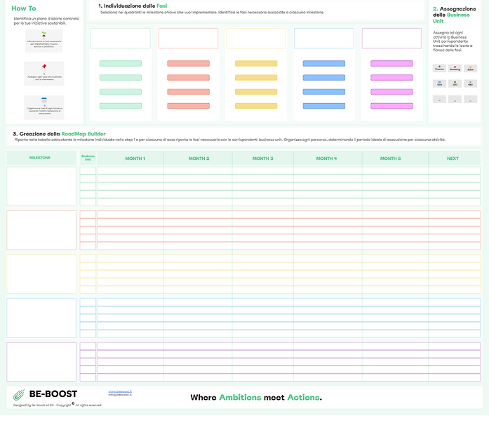 Roadmap builder ita