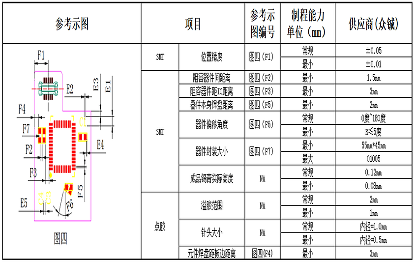 工艺能力4.png