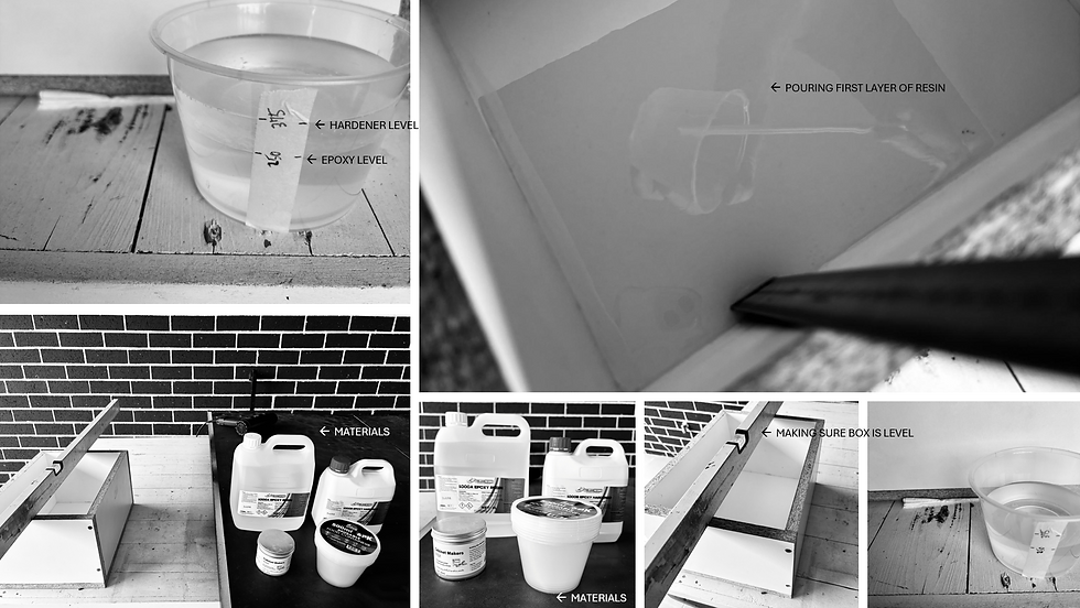 Epoxy being prepared in various steps: measuring levels, pouring resin, materials labeled, ensuring box is level. Black and white images.