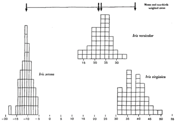 Algunas reflexiones sobre el conjunto de datos Iris y el análisis discriminante