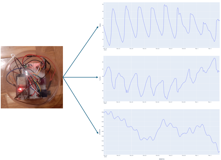 Recursos didácticos de Machine Learning: Series Temporales 2. Visualizando los datos