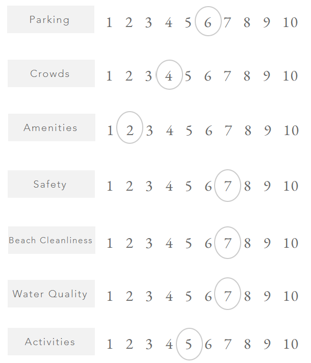 san diego windansea beach