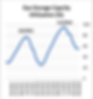 Gas Storage Capacity Data