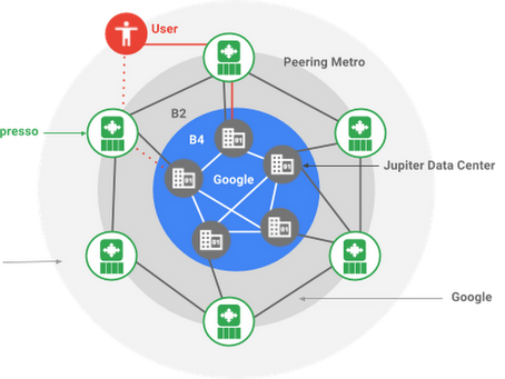 Demystifying Software-defined Networks: A Decade Later, Where Are We Now (Part I)?