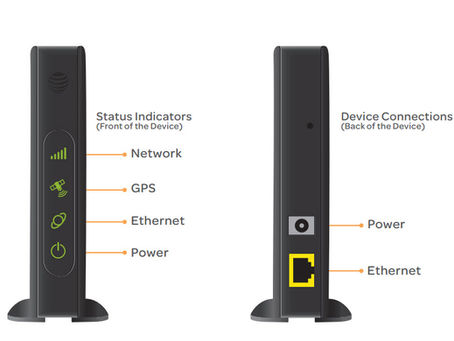 No phone service on your home/office? get a Micro-cell