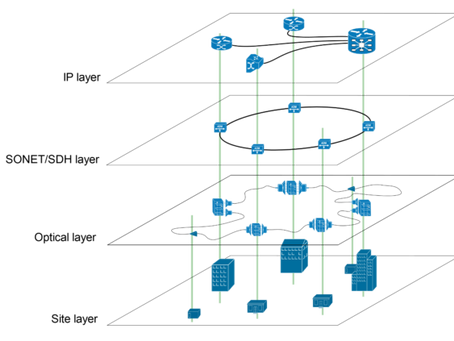 Demystifying Software-defined Networks Part III: SDN via Overlays