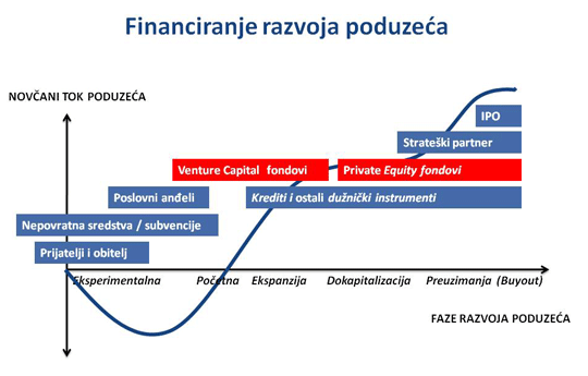 financiranjepoduzeca.gif