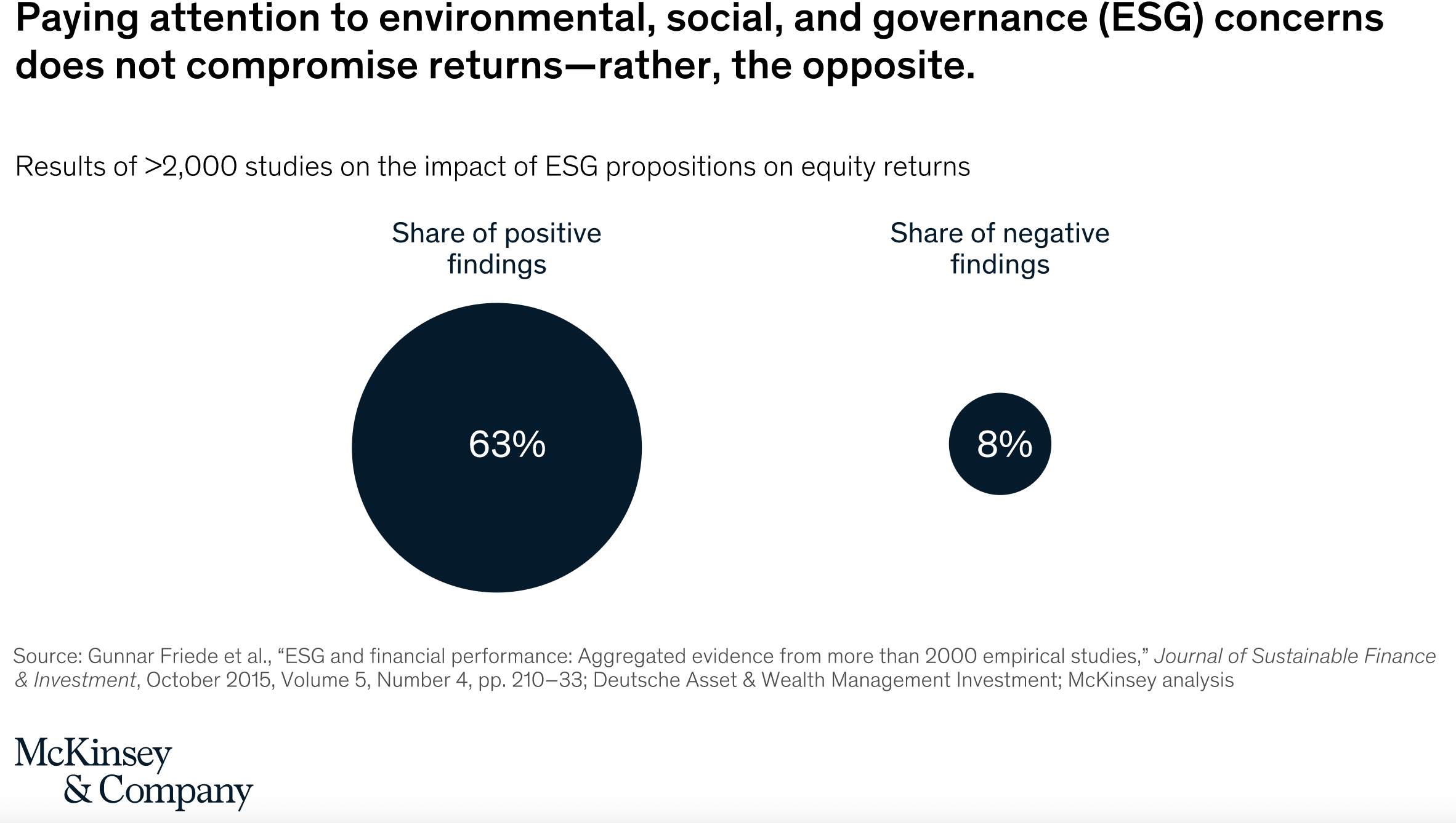 ESG, perhaps it should be GSE