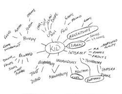 Kid Mindmap