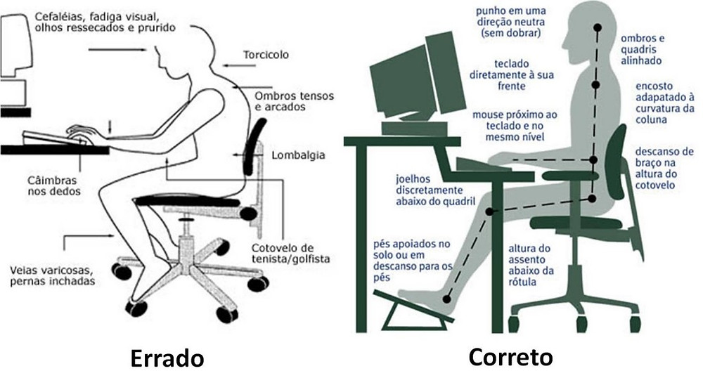 postura-certa