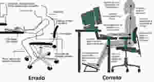 postura-certa