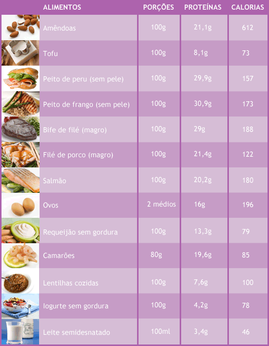 alimentos-com-proteinas.gif