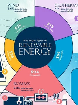 Năng lượng tái tạo là gì? Hiểu đúng để không bỏ lỡ xu hướng năng lượng của thế kỷ 21