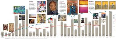 COME INVESTIRE IN ARTE - madeartis.org