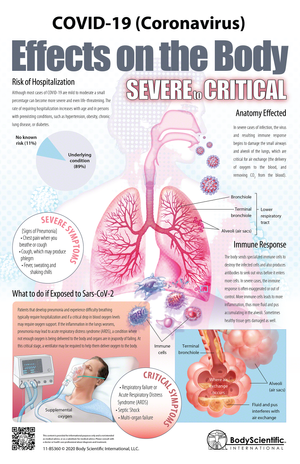 COVID-19 (Coronavirus) Effects on the Body - Severe to Critical