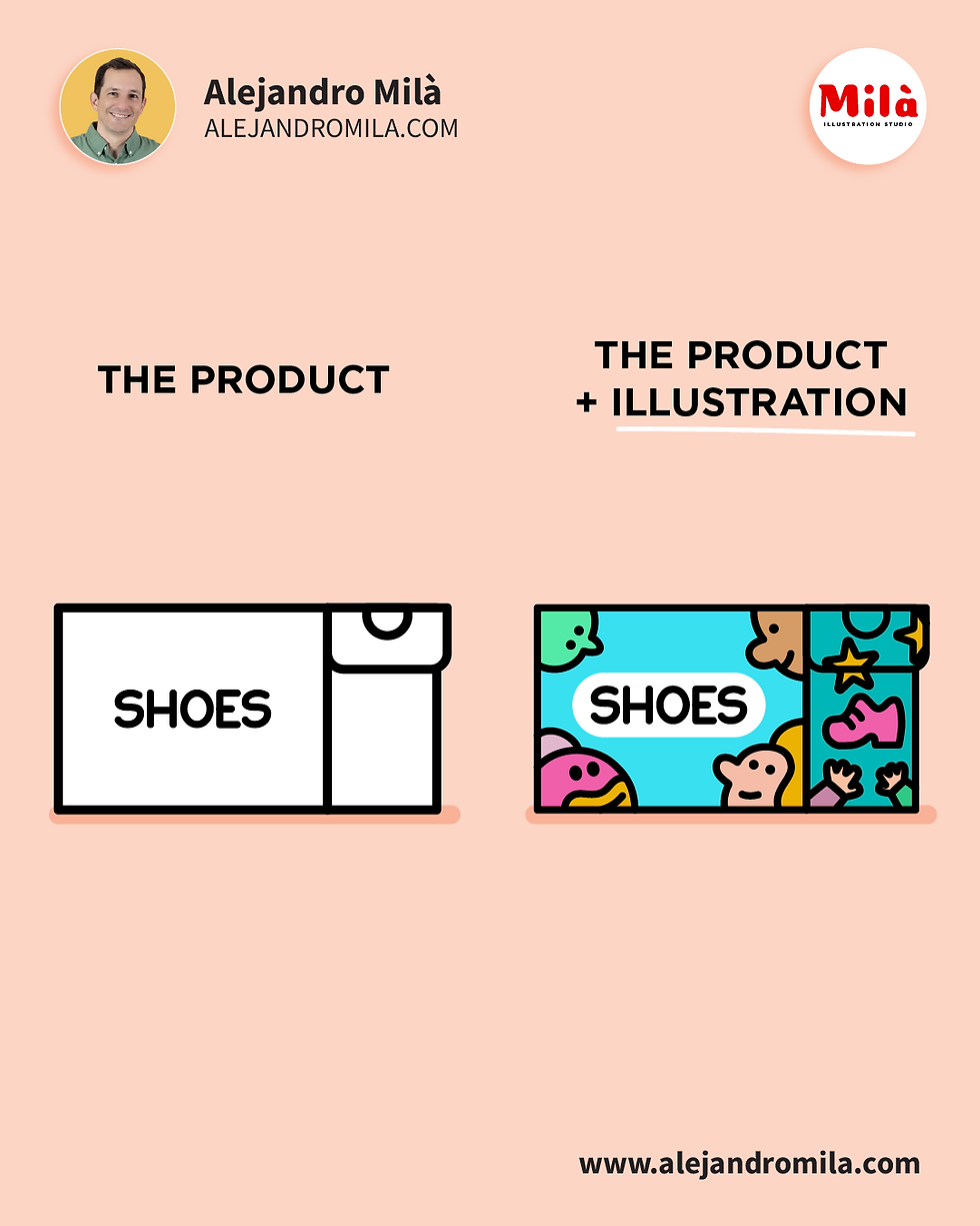 Comparison graphic by Alejandro Milà: left side shows a plain product label/box simply saying 'SHOES' with a white background; right side transforms it into a vibrant, fun illustrated shoe box covered in cute, colorful monsters, little creatures, stars, and playful doodles surrounding the word 'SHOES'. Titles 'THE PRODUCT' vs 'THE PRODUCT + ILLUSTRATION' on peach background. Studio branding and alejandromila.com included.
