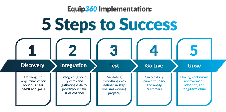 Equip360_ProcessGraphic_large.png