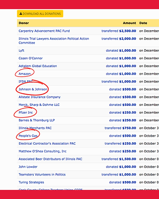 Absent Aaron ortiz, state representative votes against his community, takes dirty money, and misses key votes.