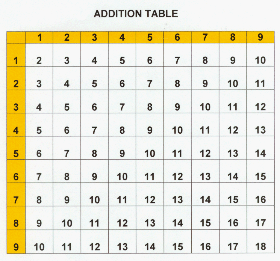 Addition Table.gif