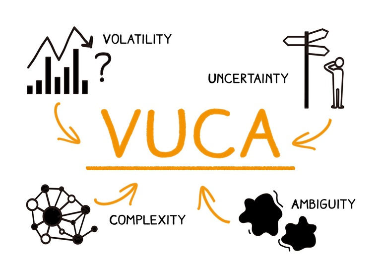 Educando en un mundo VUCA