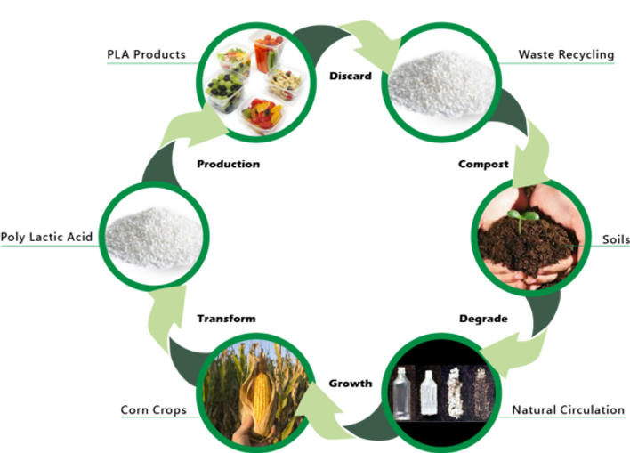 PLA_RECYCLE_EN_600x600.png