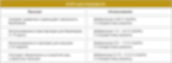 Авто Ист для птицеводста дозировка.png