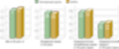 lafeed кормовые добавки дрожжи.png