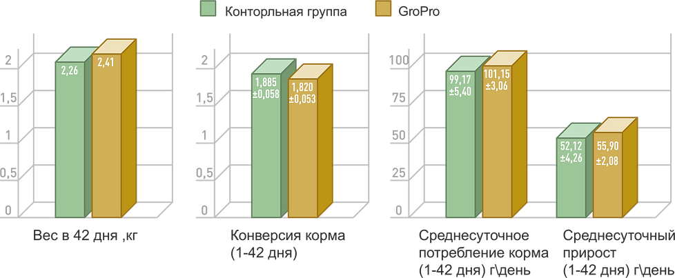 lafeed кормовые добавки дрожжи.png