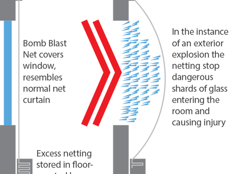 Protecting Lives and Property: The Importance of Bomb Blast Nets in High-Risk Environments