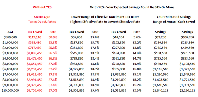 2018 YES Tax Estimate 150.png