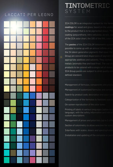 ica pidilite | acetech 2016