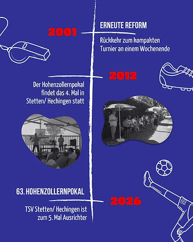Zeitleiste 2.jpeg