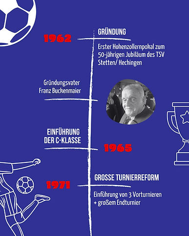 Zeitleiste 1.jpeg