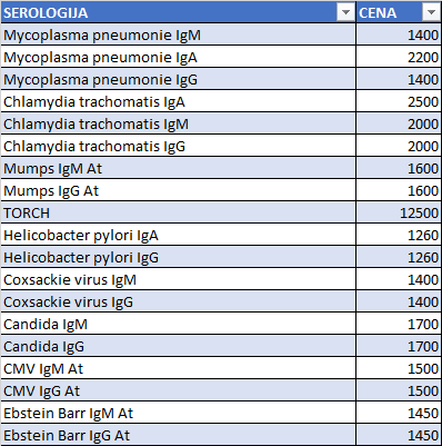 Cenovnik BlueLab laboratorije, TC Banjica; Paunova 24