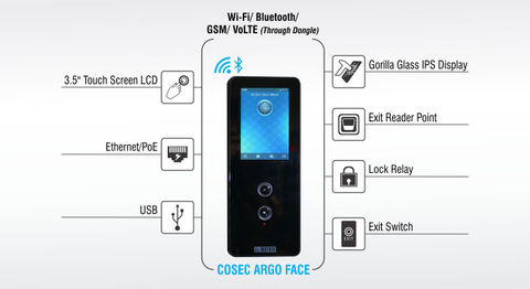 Face-interface-diagram