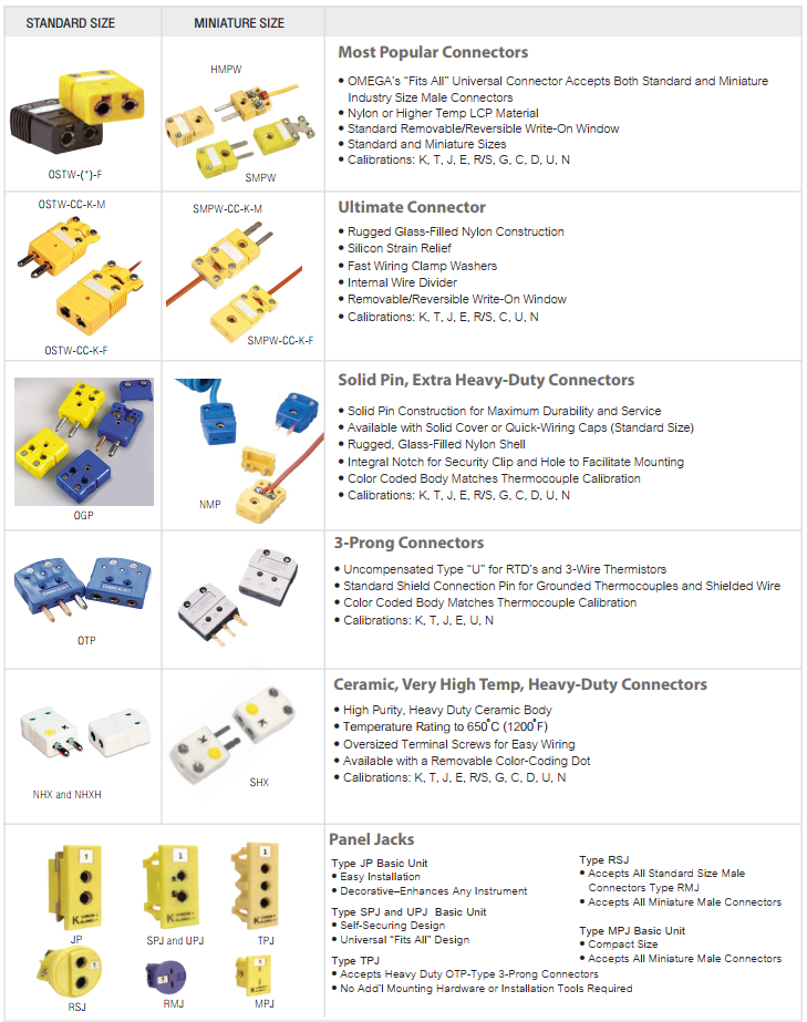 Quick Disconnect Connectors for Thermoco