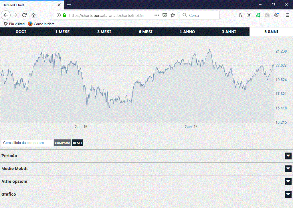 Cimparazione con il trading system