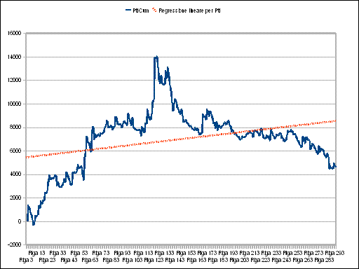 Trading system Future FtseMib