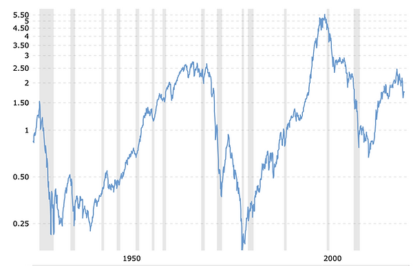 S&P500 contro Oro.png