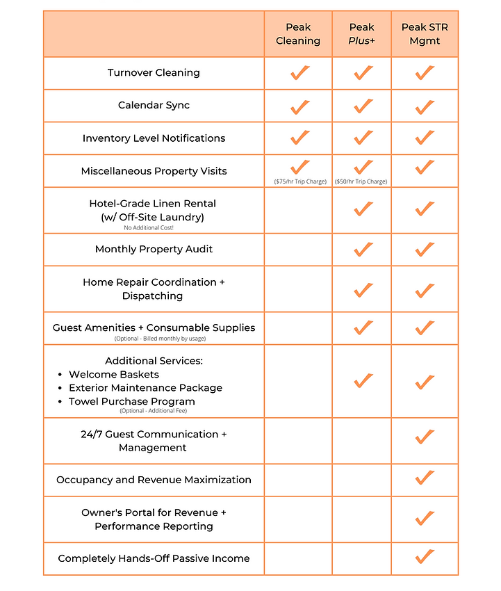 Peak STR - Service Levels.png