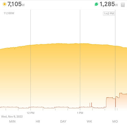 Energy monitor