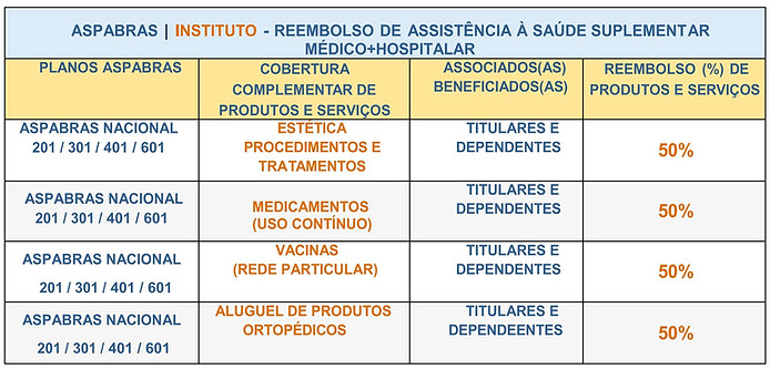 aspabras-reembolso-de-assistencia-a-saude-suplementar-medico-hospitalar-estetica-medicamen